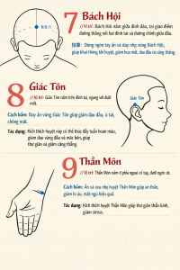 cách trị nhức đầu